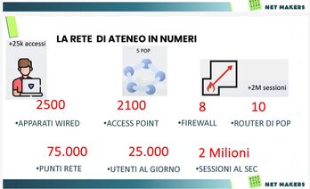 Immagine presentazione rete 